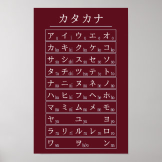 Poster Gráfico do Alfabeto Katakana em Vermelho - Língua
