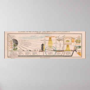 Poster Gráfico do Curso do Tempo da Eternidade de 1930 de