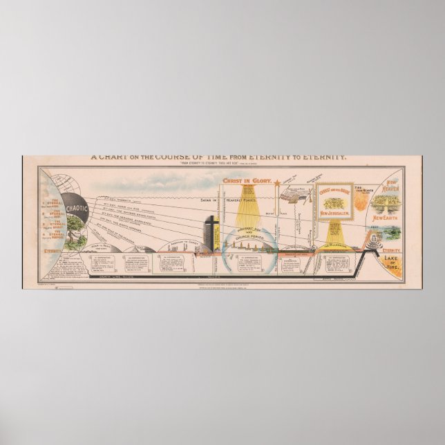 Poster Gráfico do Curso do Tempo da Eternidade de 1930 de (Frente)