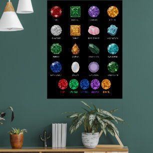 Poster Gráfico Educacional de Cristal Mineral Gemstone