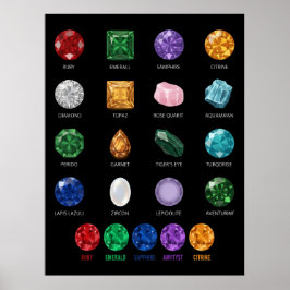 Poster Gráfico Educacional de Cristal Mineral Gemstone