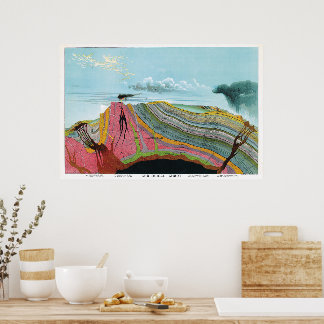 Poster Gráfico Geológico Vintage 1893