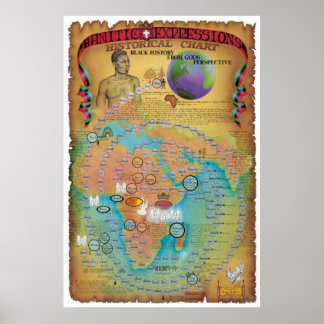 Póster Gráfico Hamítico, Shemítico e Japheth