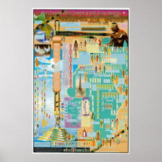 Poster Gráfico Hamítico, Shemítico e Japheth