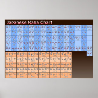 Póster Gráfico Kana Japonês em Cor