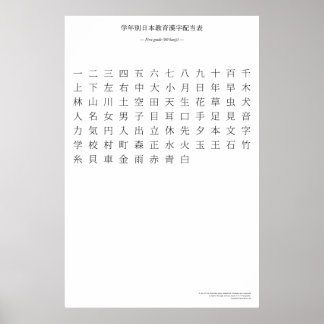 Poster Gráfico kanji japonês - Primeiro grau