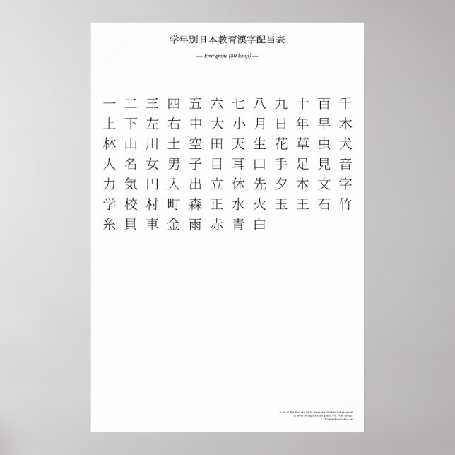 Poster Gráfico kanji japonês - Primeiro grau (Frente)