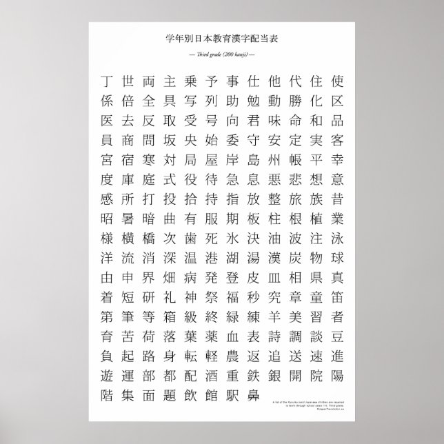 Poster Gráfico kanji japonês - Terceiro grau (Frente)