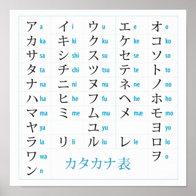 Póster Gráfico Katakana Japonês (Frente)