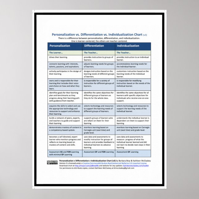 Poster Gráfico PDI, v3 (Frente)