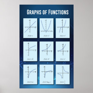 Póster Gráficos de Funções
