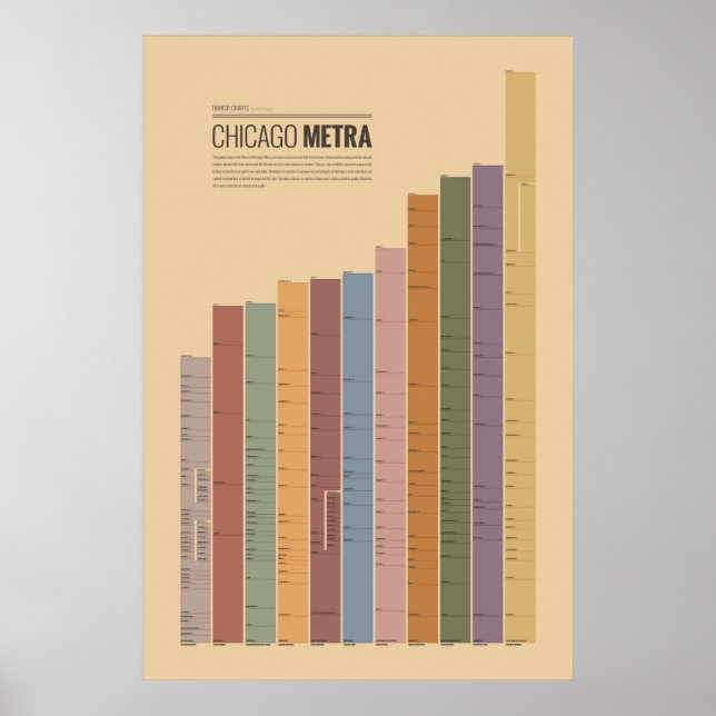 Póster Gráficos de Trânsito - Chicago Métra (Frente)