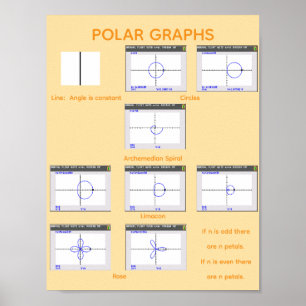 Poster Gráficos Polares