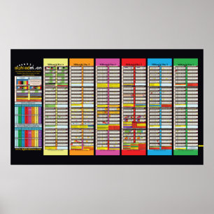 Poster Gráficos Sabbaticais e Jubilos Atualizados em 2024