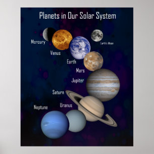 Poster Grandes planetas em nosso sistema solar, rotulados