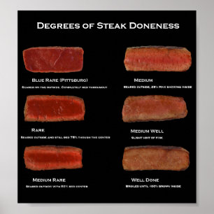 Póster Graus de Dádiva de Bife (poster de informações 