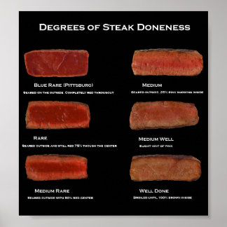 Póster Graus de Dónias de Bife (poster de informações de