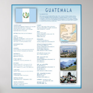 Poster Guatemala