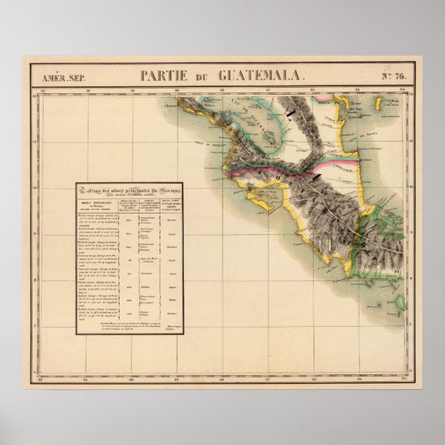 Poster Guatemala 76 (Frente)