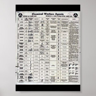 Póster Guerra química de Wwii