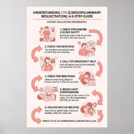 Poster Guia de 6 Passos da RCR: Ressuscitação Cardiopulmo