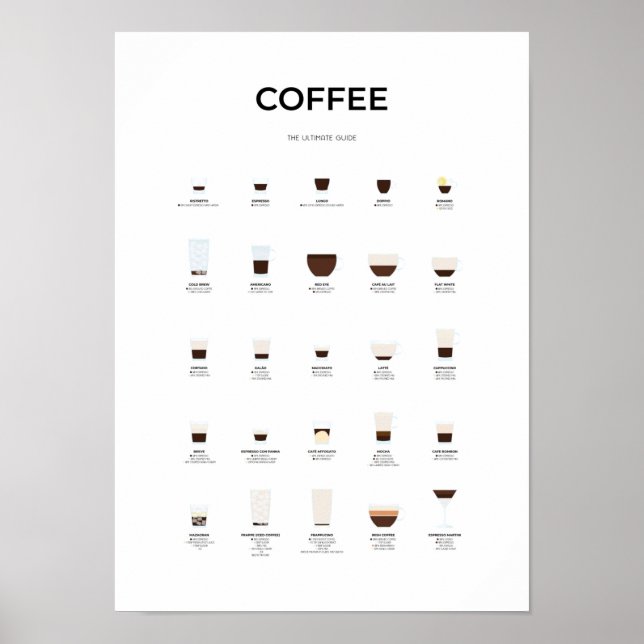 Poster Guia de Café Final (Frente)