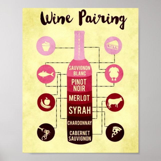 Poster Guia de emparelhamento de vinho Comida e diversão  (Frente)
