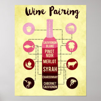 Poster Guia de emparelhamento de vinho Comida e diversão