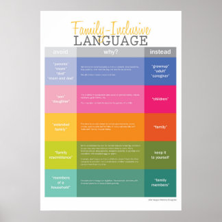 Poster Guia de Idiomas Inclusivos da Família Extra Grande