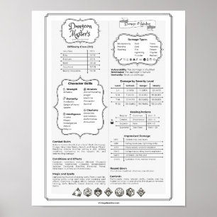 Poster Guia de Referência Rápida do Mestre de Dungeons Dn