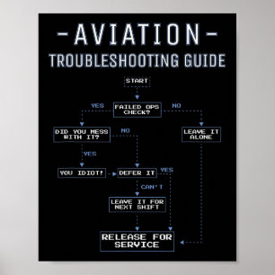 Poster Guia de Solução de Problemas de Aviação - Mecânico