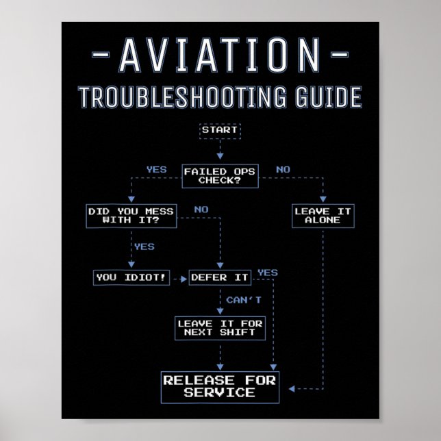 Poster Guia de Solução de Problemas de Aviação - Mecânico (Frente)