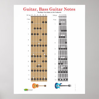 Póster Guitarra e Base Guitar Fret Conselho