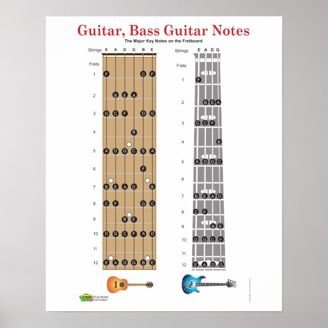 Póster Guitarra e Base Guitar Fret Conselho (Frente)