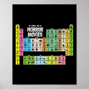 Poster Halloween Mesa Periódica Da Química De Filmes De H