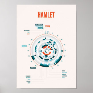Póster Hamlet Infográfico de Shakespeare