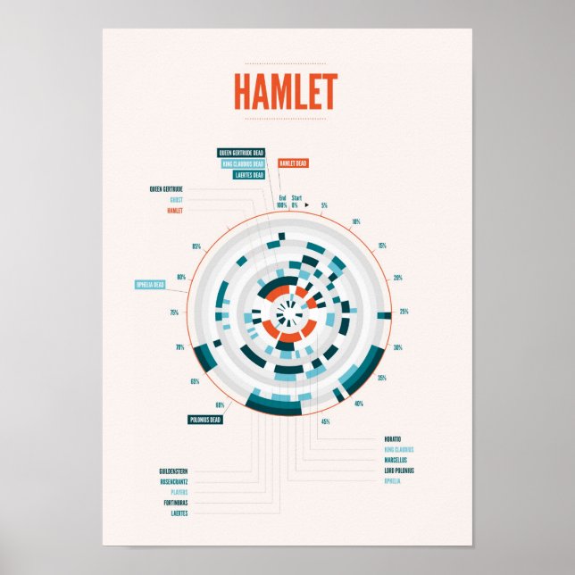 Póster Hamlet Infográfico de Shakespeare (Frente)