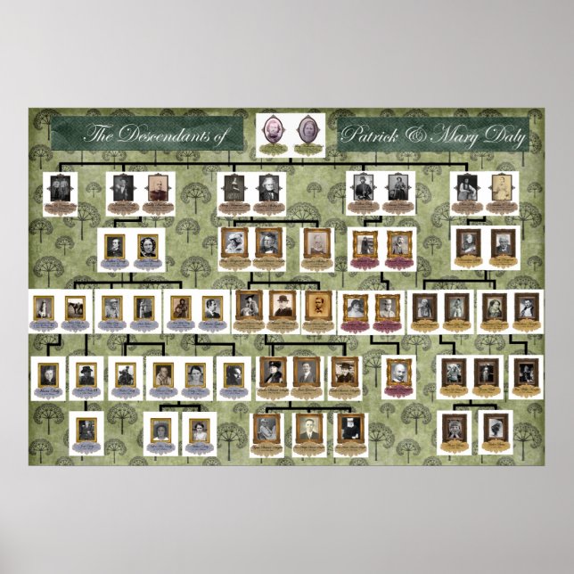 Póster Hannigan Family Tree (Frente)