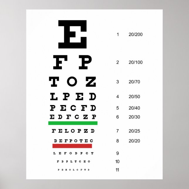 Póster Herman Snellen Eye Chart para Estimar a Acuidade V (Frente)
