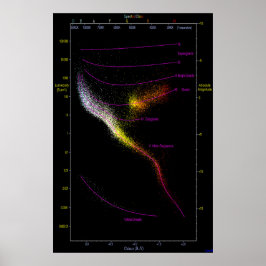 Poster Hertzsprung Russell HR diagrama estrelas de HRD