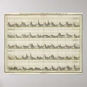 Póster Hidro vista geral histórica do estado o Rio Oder