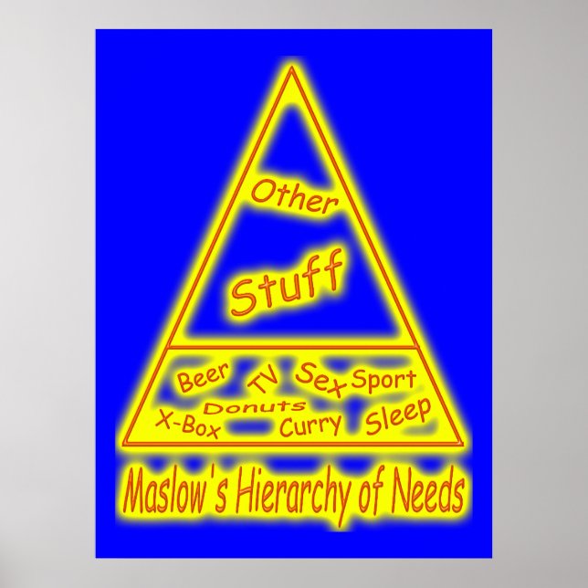 Póster Hierarquia de Necessidades de Maslow (Frente)