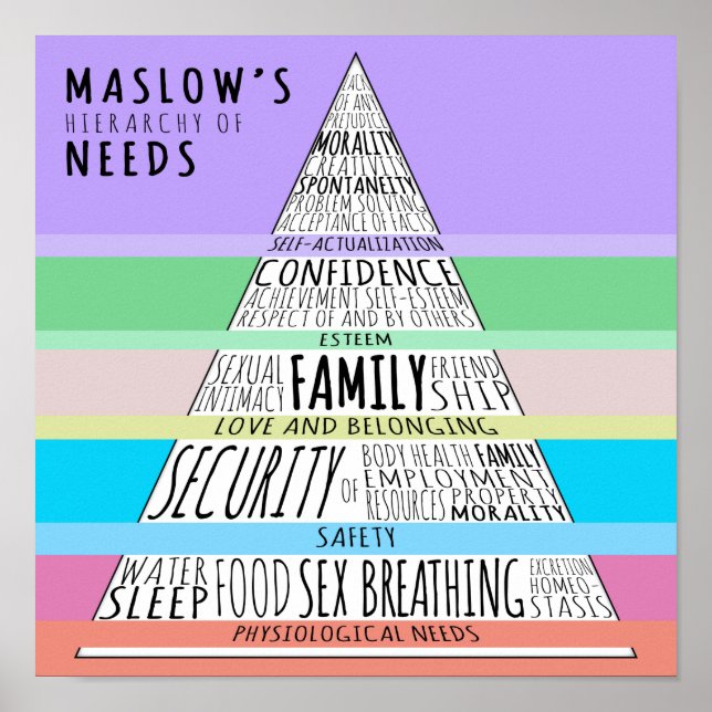 Poster Hierarquia de Necessidades de Maslow (Frente)