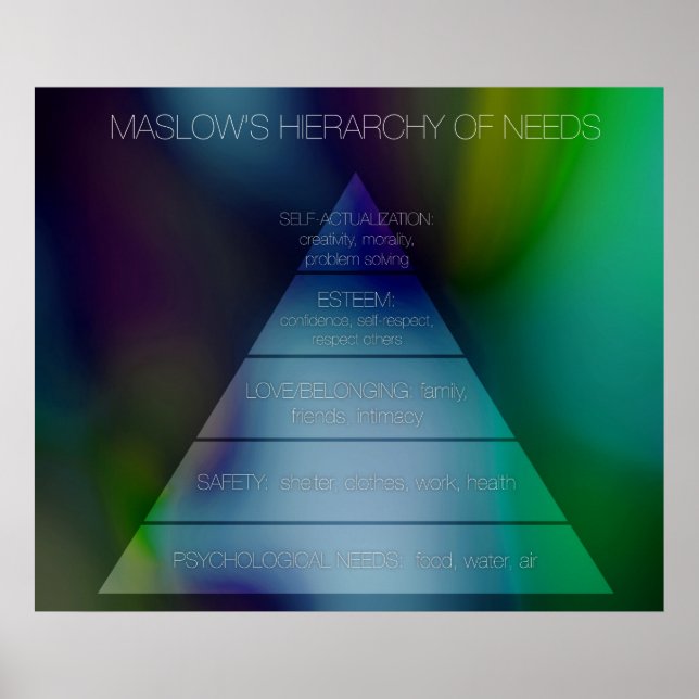 Póster Hierarquia de Necessidades de Maslow (Frente)