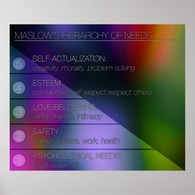 Poster Hierarquia de Necessidades de Maslow (Frente)