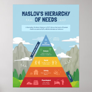 Poster Hierarquia de Necessidades de Maslow