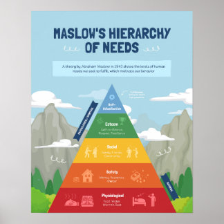Poster Hierarquia de Necessidades de Maslow