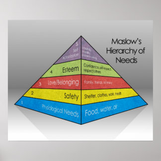 Poster Hierarquia de Necessidades do Maslow *ATUALIZADA*
