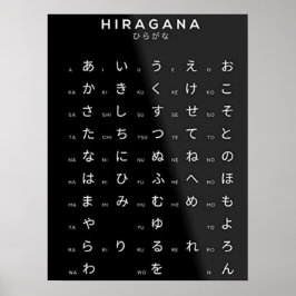 Poster Hiragana - Alfabeto Japonês