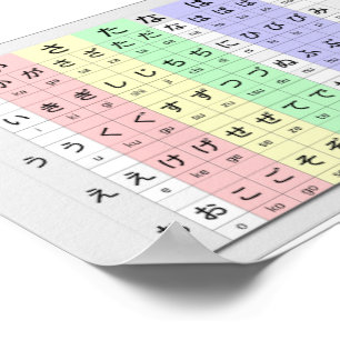 Póster hiragana básicos pela escala de cores